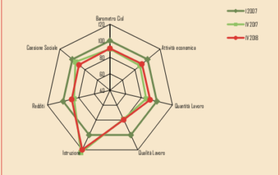 IL BAROMETRO CISL N 13. (Maggio 2019)