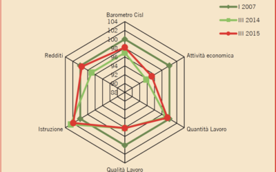 IL BAROMETRO CISL N°1 (Marzo 2016)