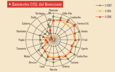 IL BAROMETRO CISL N 12. (Gennaio 2019)