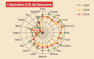 IL BAROMETRO REGIONALE CISL n.4 (Maggio 2017)