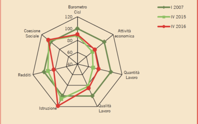 IL BAROMETRO CISL N. 5 (Giugno 2017)