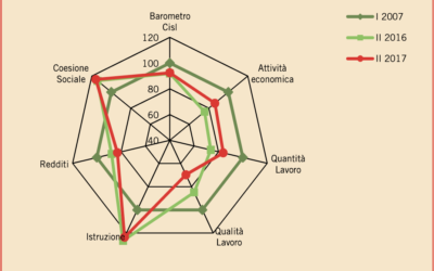 IL BAROMETRO CISL N. 6 (Ottobre 2017)