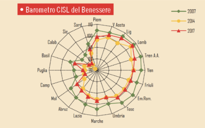 IL BAROMETRO CISL N. 7 (Dicembre 2017)