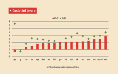 IL BAROMETRO CISL N. 8 (Marzo 2018)