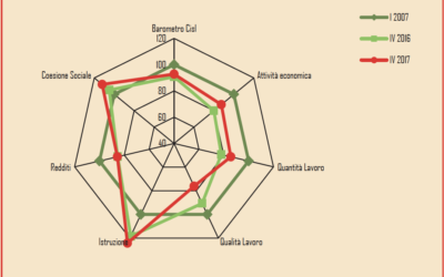 IL BAROMETRO CISL N. 9 (Maggio 2018)