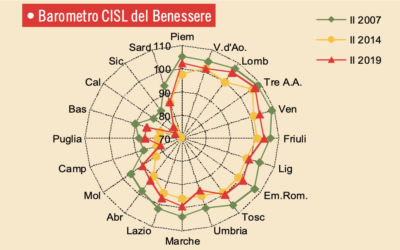 IL BAROMETRO CISL N 14. (Dicembre 2019)