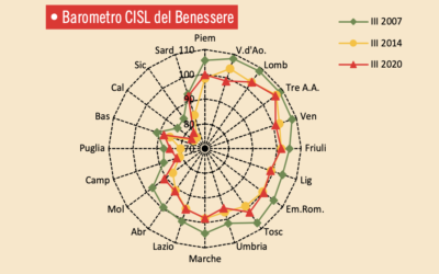 Barometro Regionale Febbraio 2021