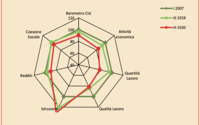 Barometro Nazionale Febbraio 2021