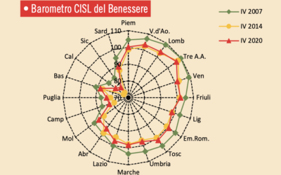 Barometro Regionale Aprile 2021