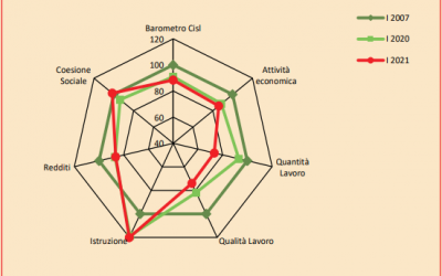 Barometro Nazionale Luglio 2021