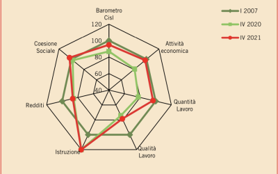 Barometro Nazionale Aprile 2022