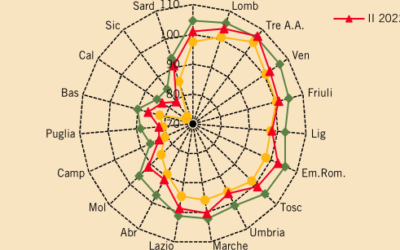 Barometro Regionale Novembre 2022